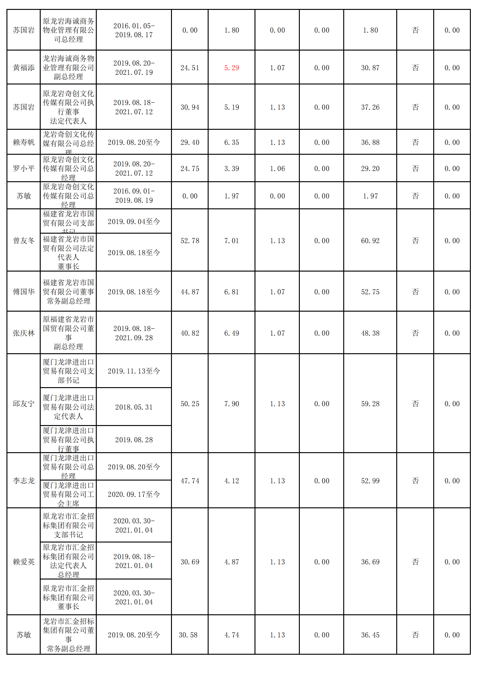 0.365电子游戏（财务核对）_03.png