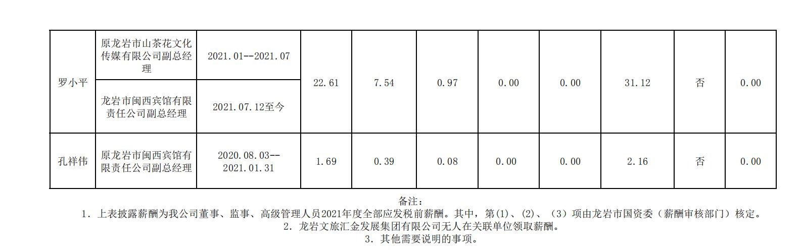 2020.12.16--365电子游戏市属国有企业年度薪酬披露表格合并 (集团公示） - 副本_05_副本.jpg