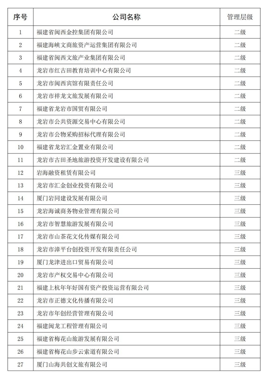 龙岩365电子游戏集团全级次企业名单_00(1)_副本.jpg